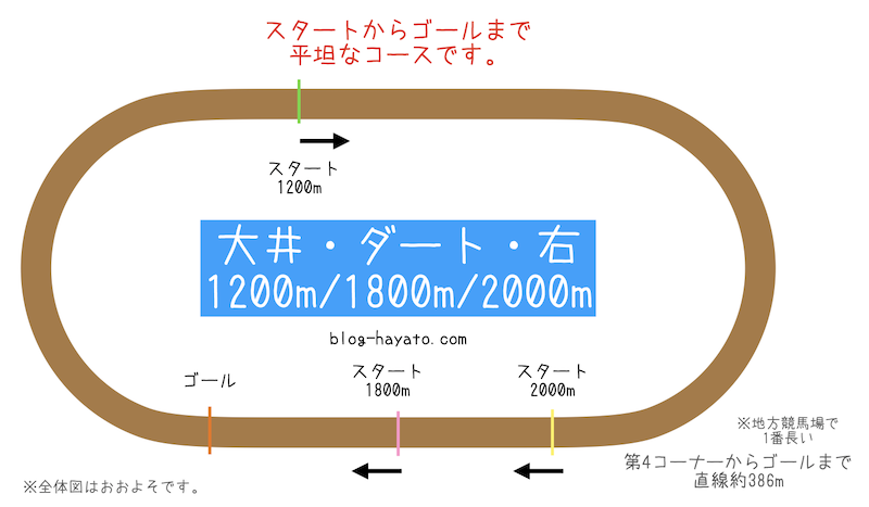 ウマ娘 各g1コースの特徴まとめ Blog Hayato