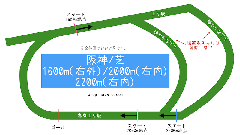 ウマ娘 各g1コースの特徴まとめ Blog Hayato