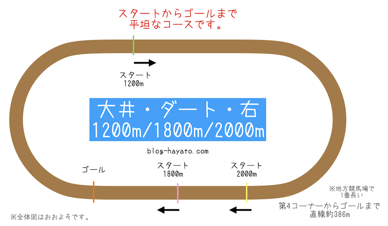 うま娘/大井レース場/全体図